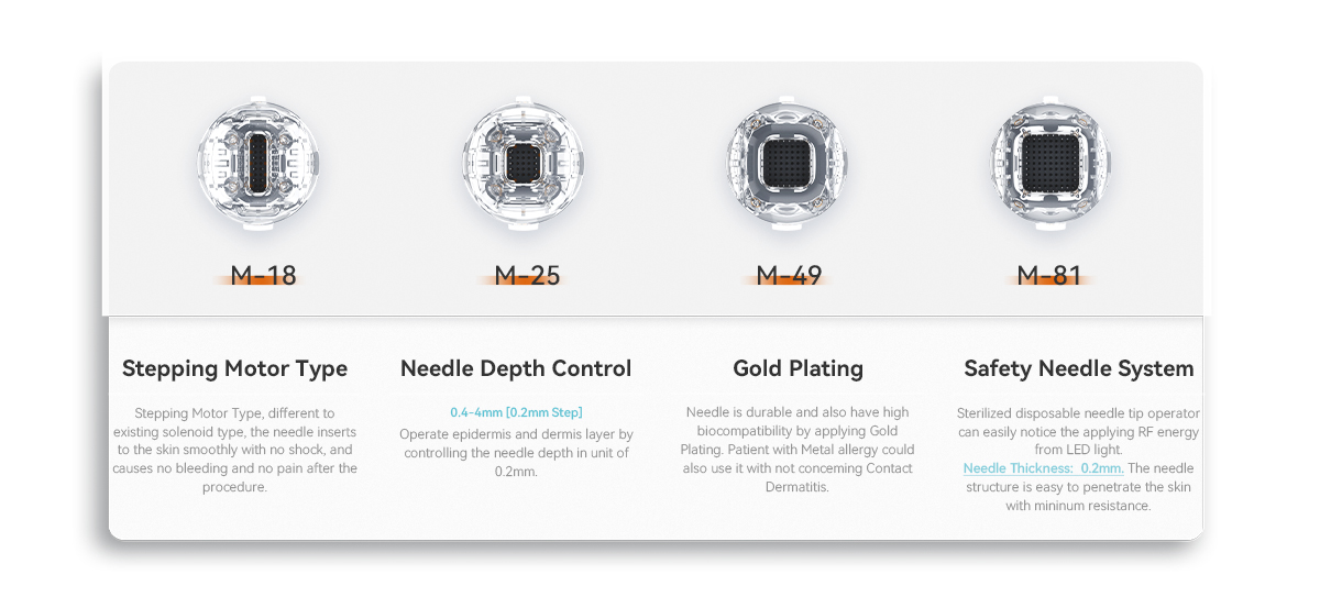 Introducing the Pinxel-VS, the latest update in RF microneedling technology