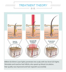 Sano CE Approved hair Loss Treatment LLLT hair regrowth machine /Laser Hair Growth