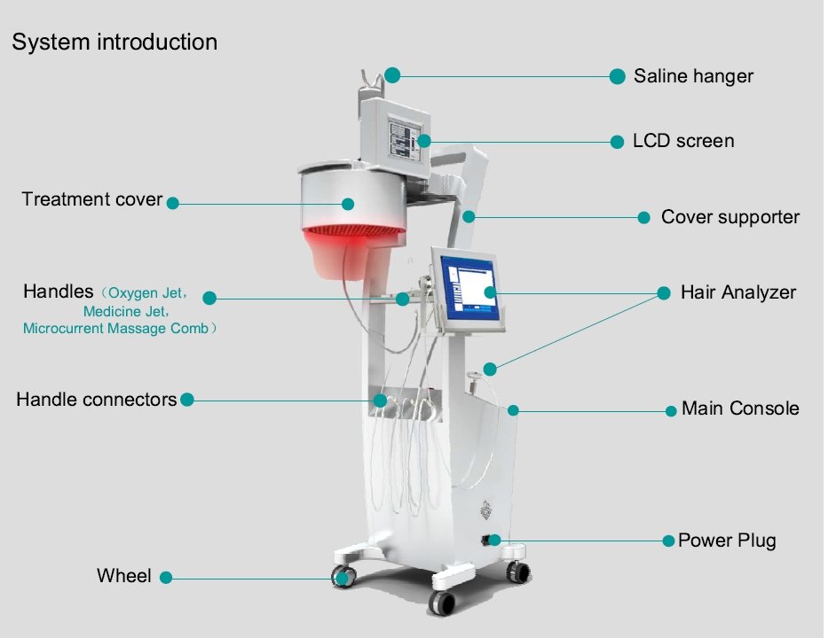 laser hair loss treatment laser hair growth (1)